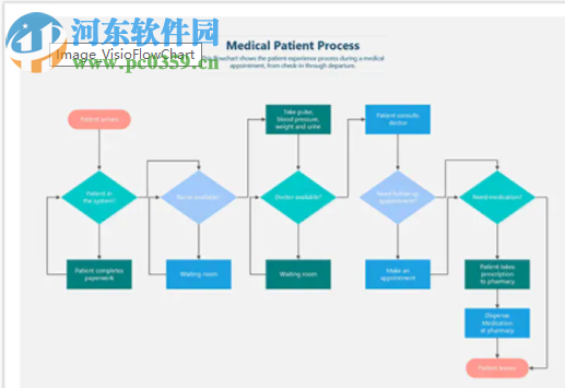 visio2019專業(yè)版64位中文破解版 附安裝教程