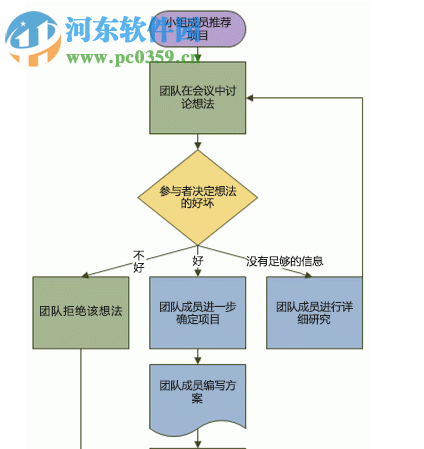 visio2019專業(yè)版64位中文破解版 附安裝教程