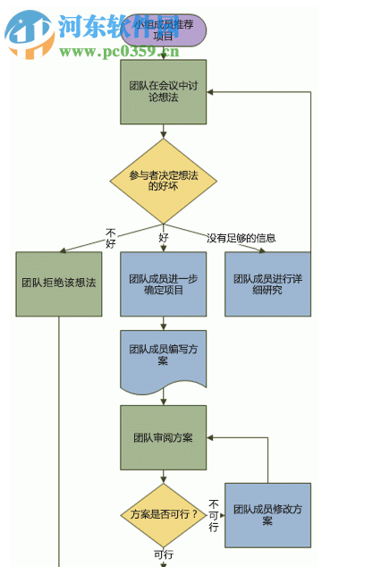 visio2019專業(yè)版64位中文破解版 附安裝教程