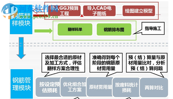 E筋鋼筋精細(xì)化管理系統(tǒng) 2.0 官方版