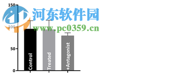 Graphpad Prism 8(醫(yī)學(xué)繪圖軟件)32位/64位