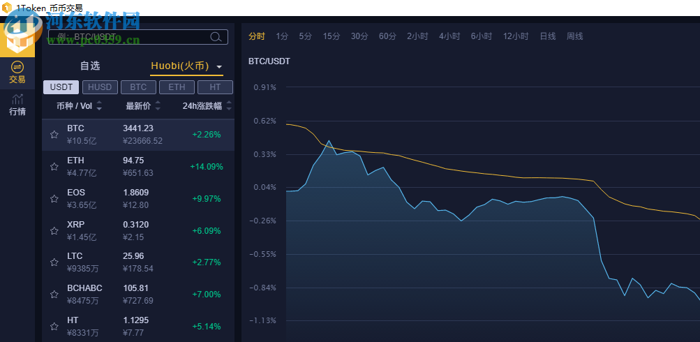 1Token普通版客戶端 1.1.0 官方版