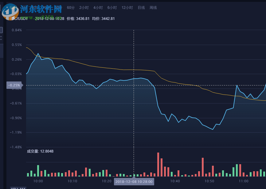 1Token普通版客戶端 1.1.0 官方版