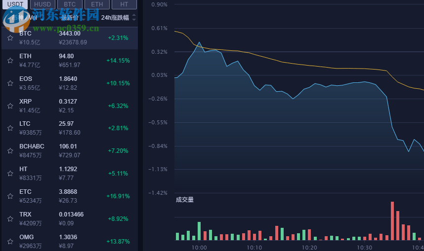 1Token普通版客戶端 1.1.0 官方版