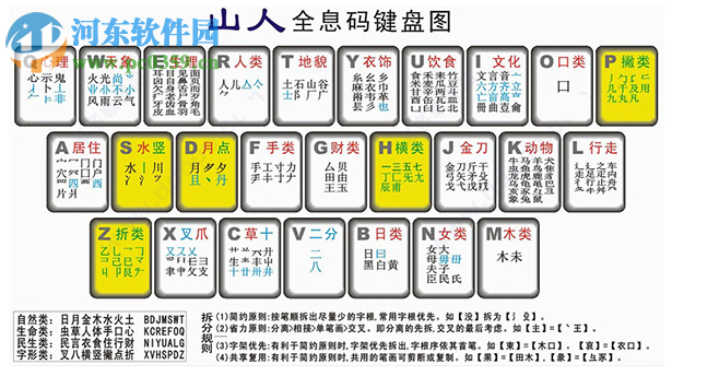 山人通用輸入法 0.26 官方版