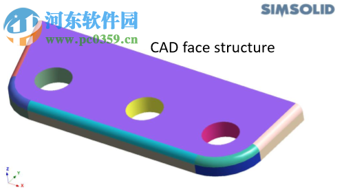 Altair SimSolid 2019下載(結(jié)構(gòu)仿真分析軟件) 2019.0.0.2 破解版