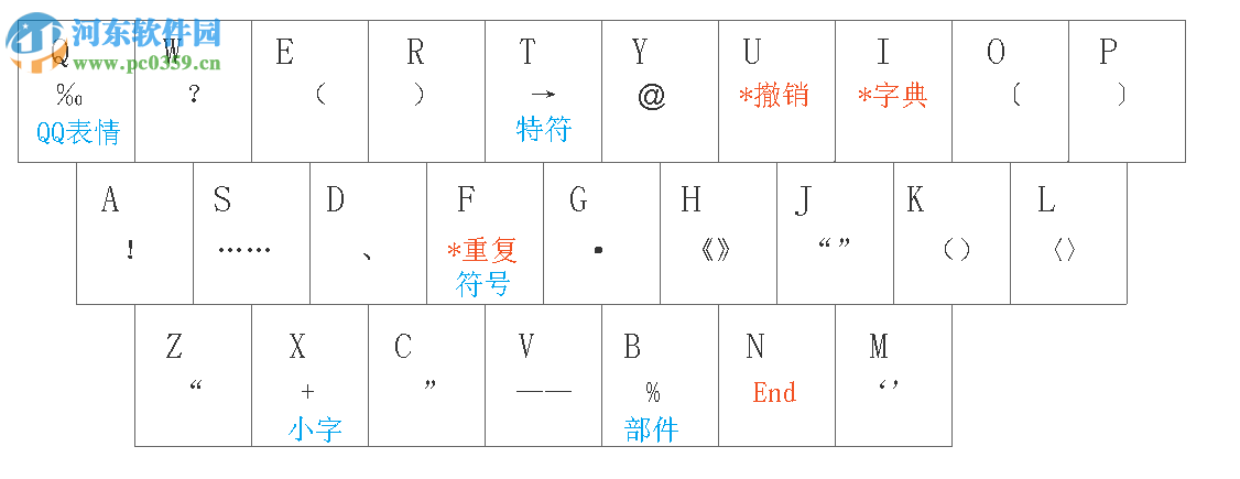 小鶴音形輸入法