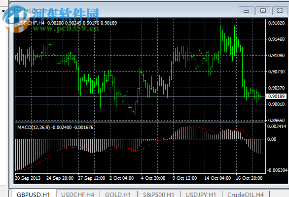 Ava metatrader(AvaStocks美股交易軟件) 4.0.0.1170 官方版