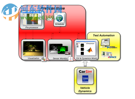 Siemens Simcenter PreSCAN 8.6.0 附安裝教程