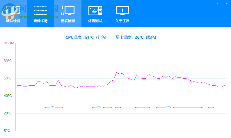 圖拉丁硬件檢測工具 1.0.0.5 免費版