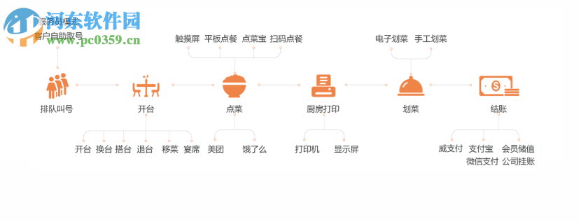 智百威餐天下餐飲管理系統(tǒng) 1.0.0.1 官方版