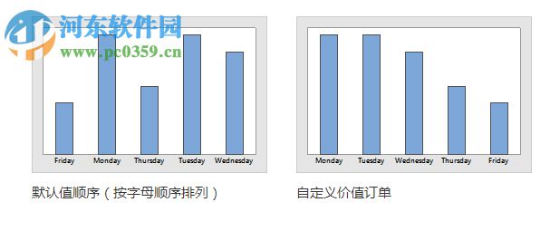 Minitab Express(數據統分析軟件) 1.5.2 免費版