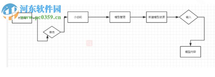 EasyCMDB管理平臺(tái) 1.0 官方版