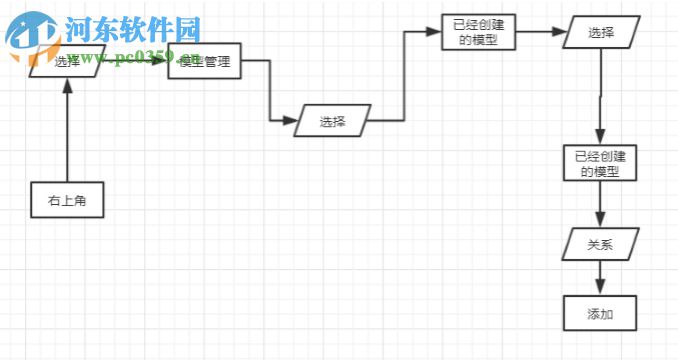 EasyCMDB管理平臺(tái) 1.0 官方版