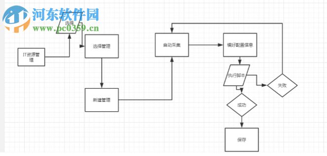 EasyCMDB管理平臺(tái) 1.0 官方版