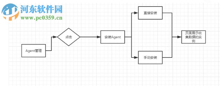 EasyCMDB管理平臺(tái) 1.0 官方版