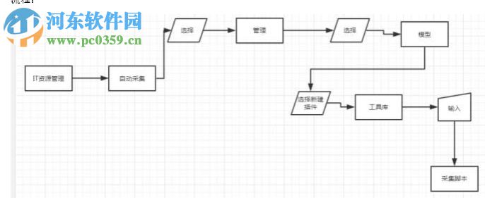 EasyCMDB管理平臺(tái) 1.0 官方版