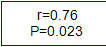 medcalc 19下載(醫(yī)學統(tǒng)計軟件) 19.0.4 中文破解版