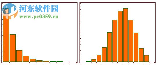 medcalc破解補(bǔ)丁 附使用教程