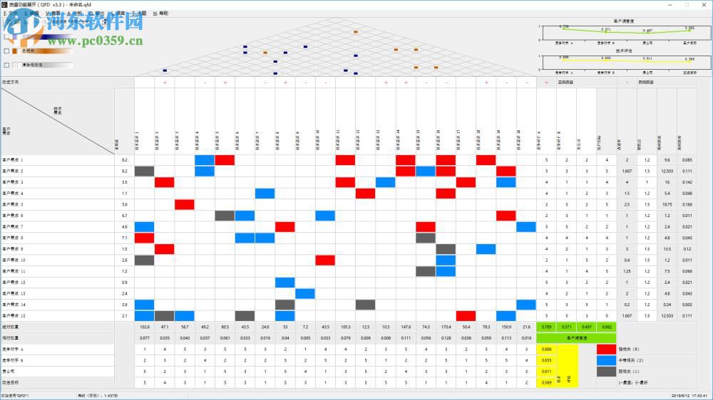 QFD(質(zhì)量功能展開軟件) 3.3 官方版