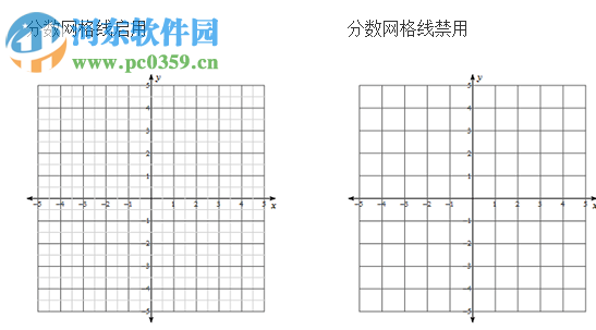 Infinite Algebra 1(代數(shù)測(cè)驗(yàn)生成評(píng)估軟件) 2.52 免費(fèi)版