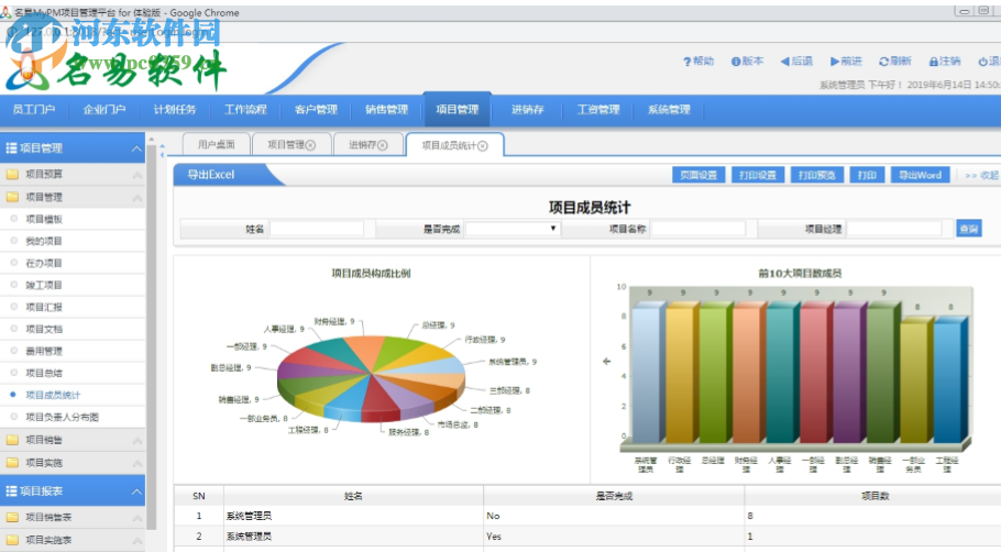 名易MyPM項目管理平臺