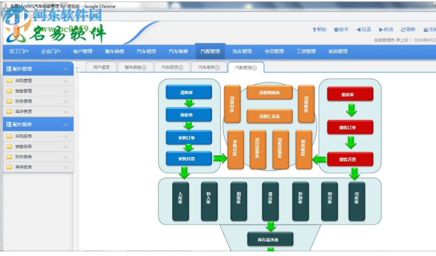 名易MyVMS汽車綜合管理系統(tǒng)