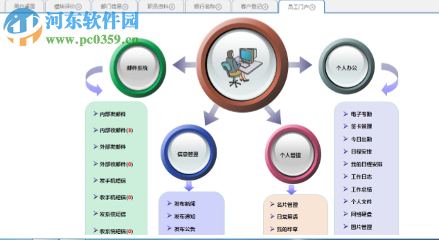 名易MyVMS汽車綜合管理系統(tǒng)