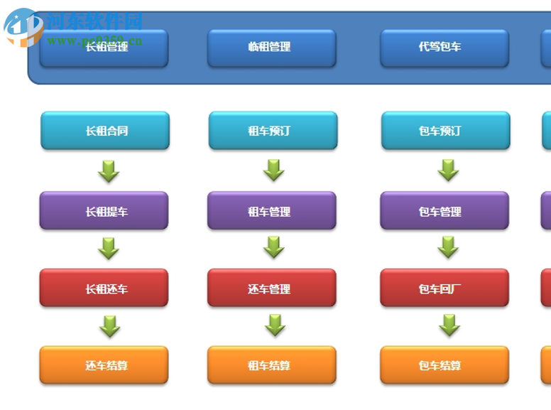 名易MyVMS汽車綜合管理系統(tǒng)