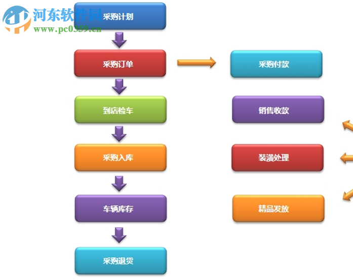 名易MyVMS汽車綜合管理系統(tǒng)