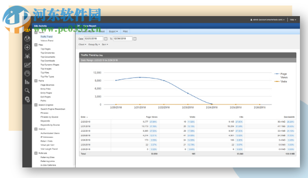 SmarterStats(網(wǎng)站分析SEO工具)