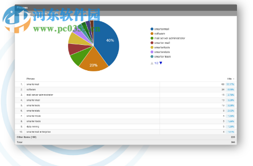 SmarterStats(網(wǎng)站分析SEO工具)