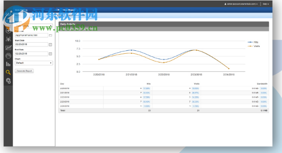 SmarterStats(網(wǎng)站分析SEO工具)