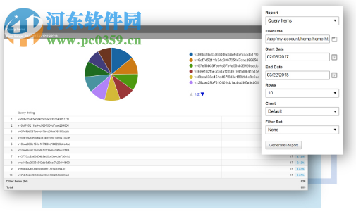 SmarterStats(網(wǎng)站分析SEO工具)