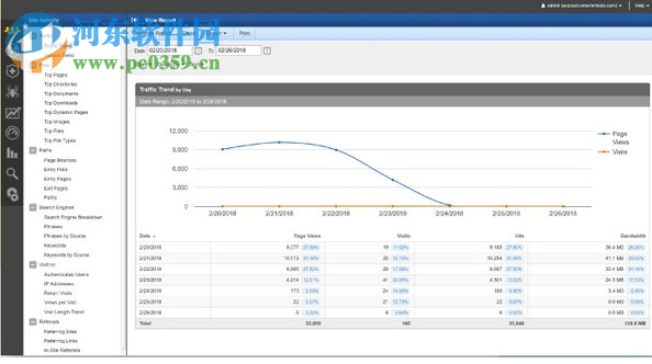 SmarterStats(網(wǎng)站分析SEO工具)