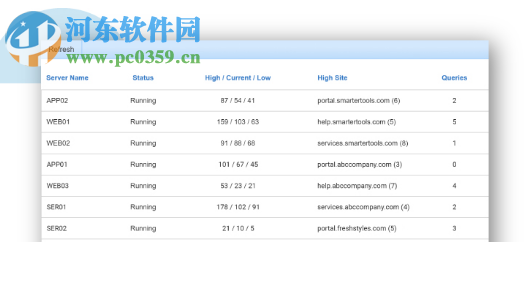 SmarterStats(網(wǎng)站分析SEO工具)