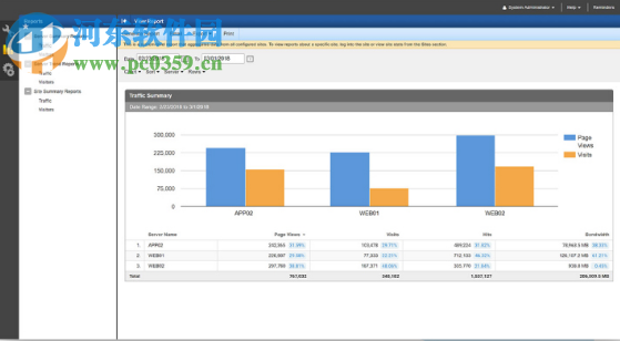 SmarterStats(網(wǎng)站分析SEO工具)