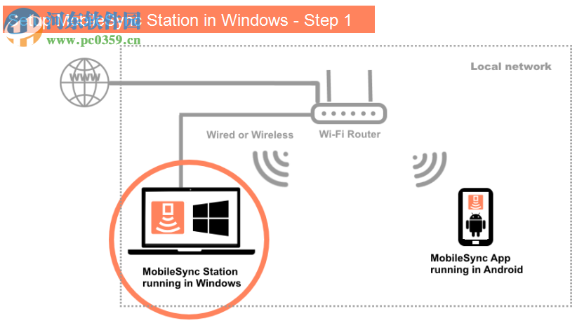 MobileSync Station(手機(jī)電腦文件傳輸軟件) 1.6.5.2 官方版