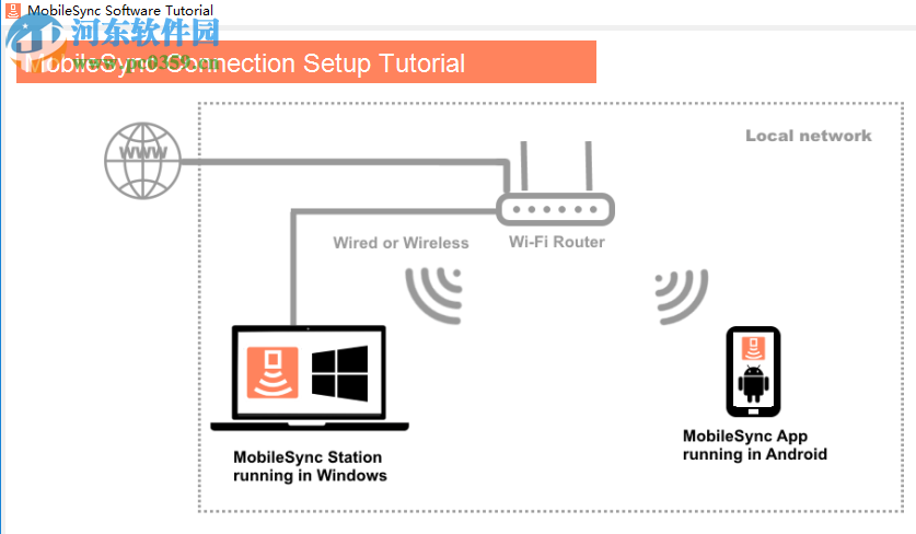 MobileSync Station(手機(jī)電腦文件傳輸軟件) 1.6.5.2 官方版