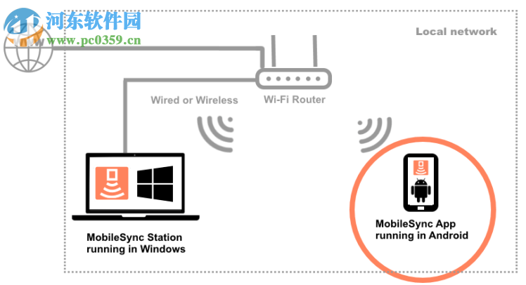 MobileSync Station(手機(jī)電腦文件傳輸軟件) 1.6.5.2 官方版