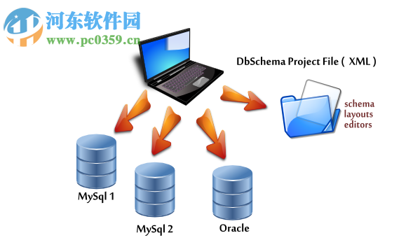 數(shù)據(jù)庫(kù)ER圖繪制工具(DbSchema) 8.1.8 官方版