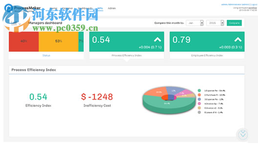 ProcessMaker(商業(yè)流程管理軟件) 3.0.17 官方版