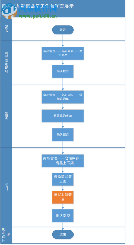 斗游無盤 20190701 免費版