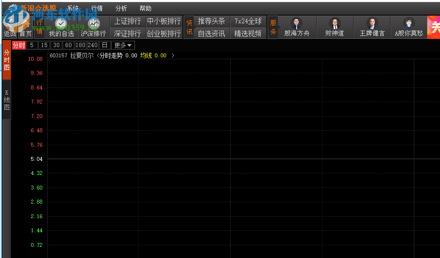 新浪會(huì)選股