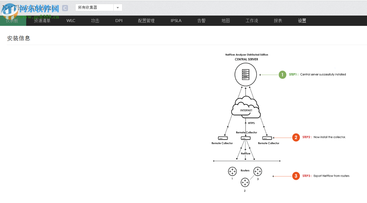 ManageEngine NetFlow Analyzer