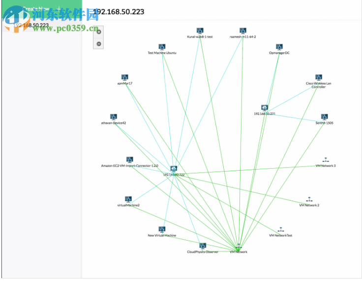 ManageEngine NetFlow Analyzer