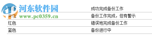 方騰備份軟件(EvolPro EPM) 7.053 官方版