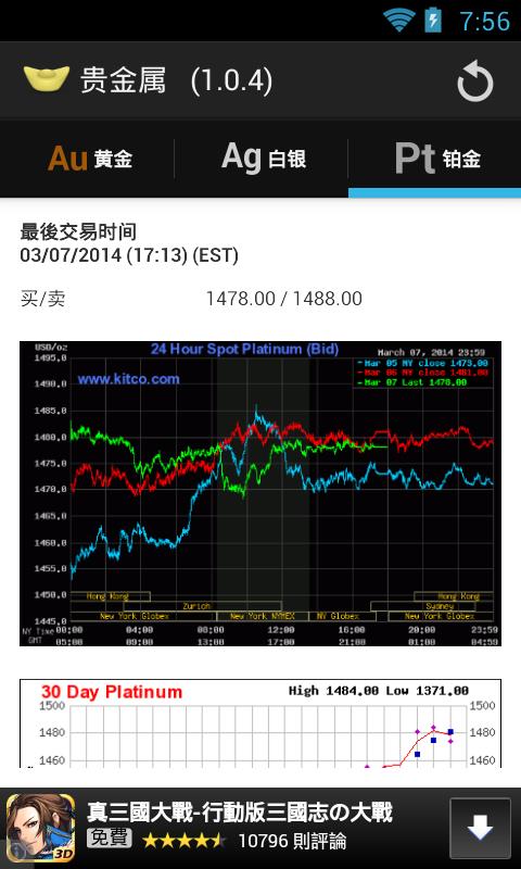 黃金價格(2)