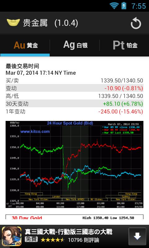 黃金價格(1)