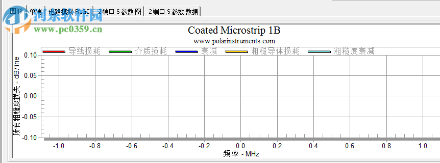 極性Si9000印刷電路板傳輸線場解算器 11.04 免費版